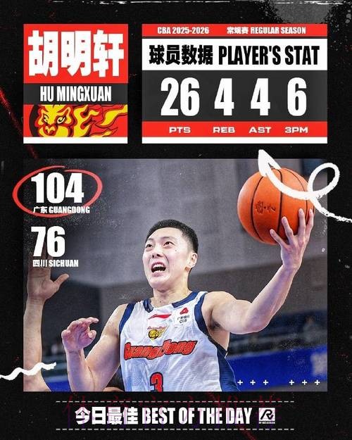 今晚四川vs广东大名单:胡明轩、徐杰出战,段睿骐在列 今晚四川vs广东大名单:胡明轩、徐杰出战,段睿骐在列